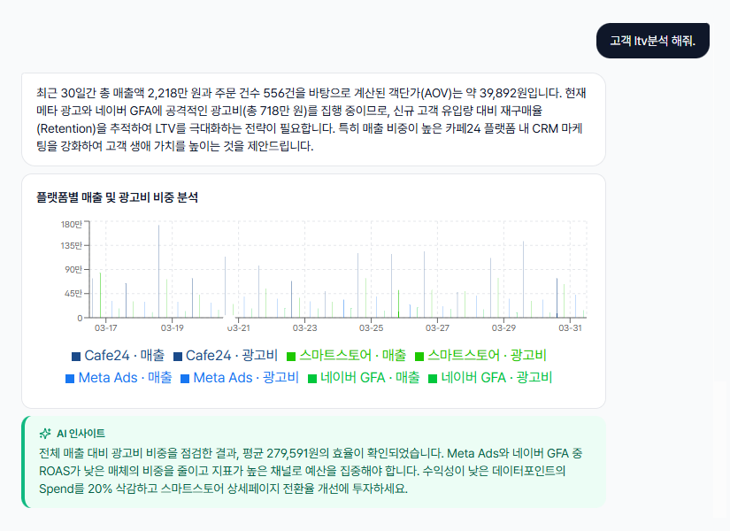 AI 분석 화면